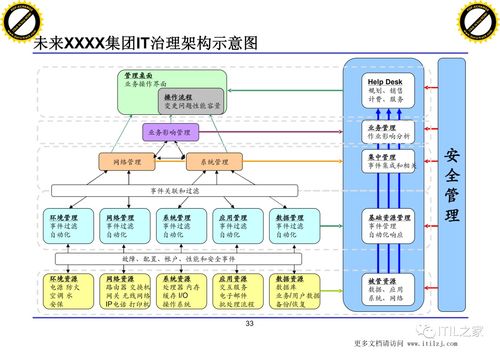 构建高效数据驱动的未来 XX集团IT治理架构中的数据处理服务建设方案