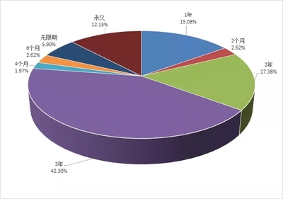 解析国家电网2019年10月供应商不良行为数据 数据驱动采购管理与风险控制